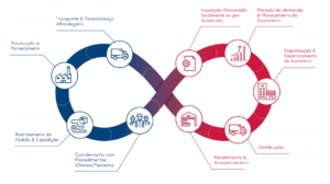 Gestão Estratégica de Suprimentos 5 Passos para tornar sua cadeia competitiva e resiliente