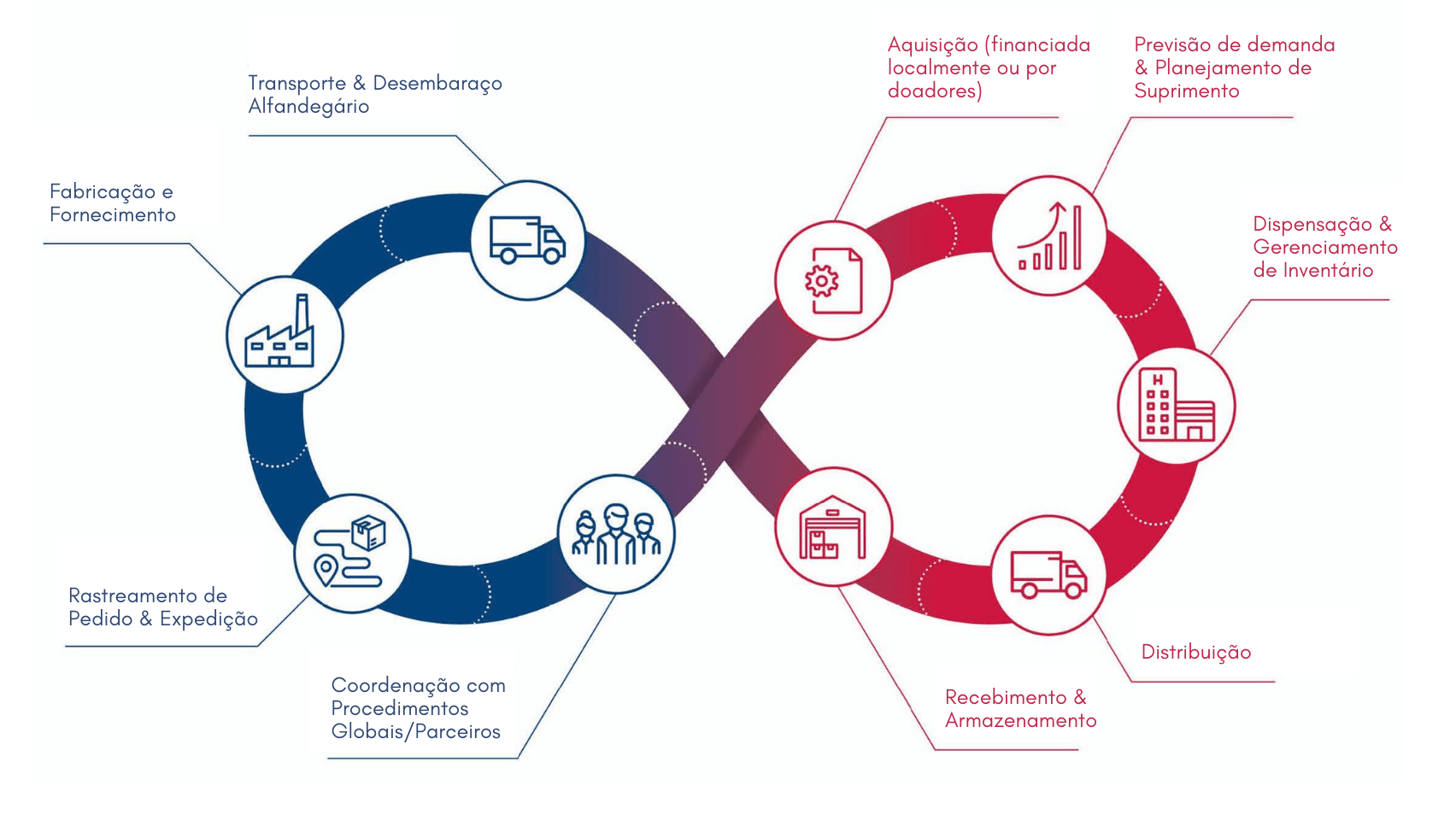 Gestão Estratégica de Suprimentos 5 Passos para tornar sua cadeia competitiva e resiliente